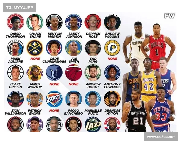 2019届NBA选秀前十顺位现状:选秀小年变超级大年,仅一人成水货 2019届NBA选秀前十顺位现状:选秀小年变超级大年,仅一人成水货